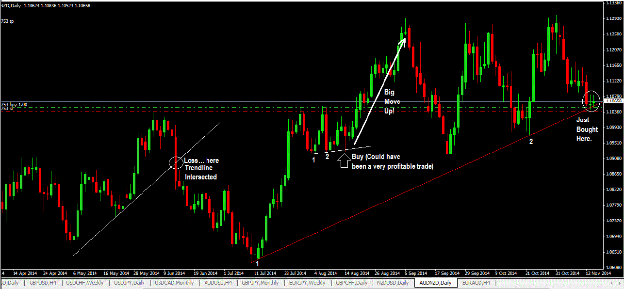 Trendline-Trading-With-Price-Action
