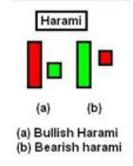 Bullish-And-Bearish-Harami-Candlestick-Patterns