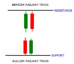 Bullish-And-Bearish-Railway-Tracks-Candlestick-Pattern