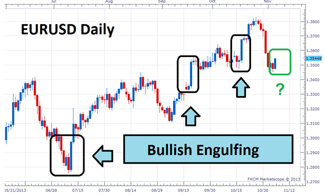 Bullish-Engulfing-Pattern-Forex-Strategy