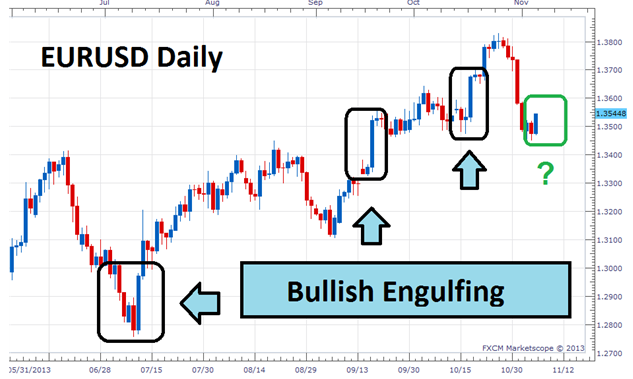 Bullish-Engulfing-Padrão-Forex-Estratégia