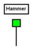 Hammer-Candlestick-Pattern