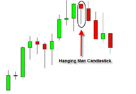 Hanging-Man-Candlestick-Pattern