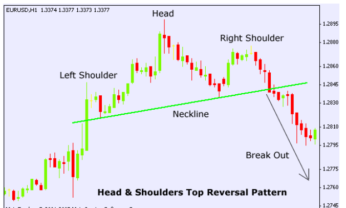 Head-And-Shoulder-Chart-Pattern
