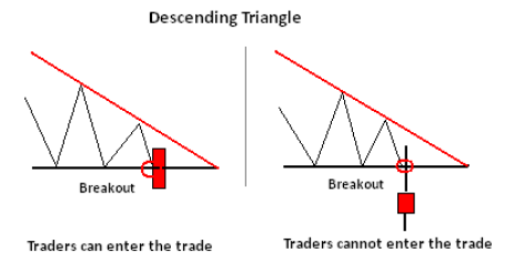 How-To-Trade-Descending-Triangle-Formation