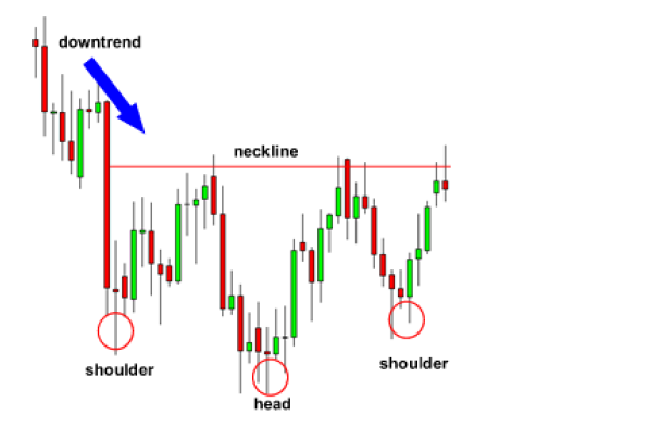Inverted-Head-And-Shoulder-Chart-Pattern