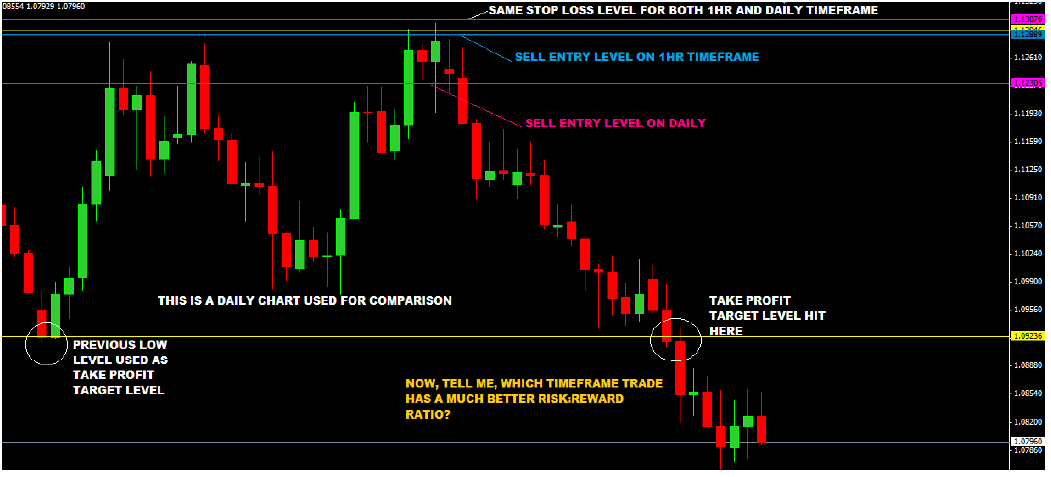 Multi-Time-Frame-Trading-Pamoja-Bei-Hatua