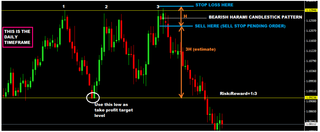 Olona-Timeframe-Trading-Pẹlu-Price-Ise