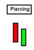 Piercing-Line-Candlestick-Pattern