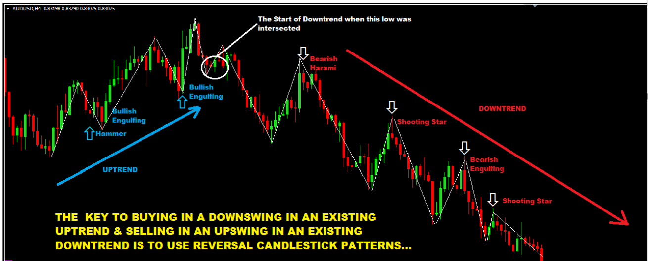 Swing-Trading-For-Dummies-Guide-To-Buying-And-Selling-In-An-Upswing-and-Downswing
