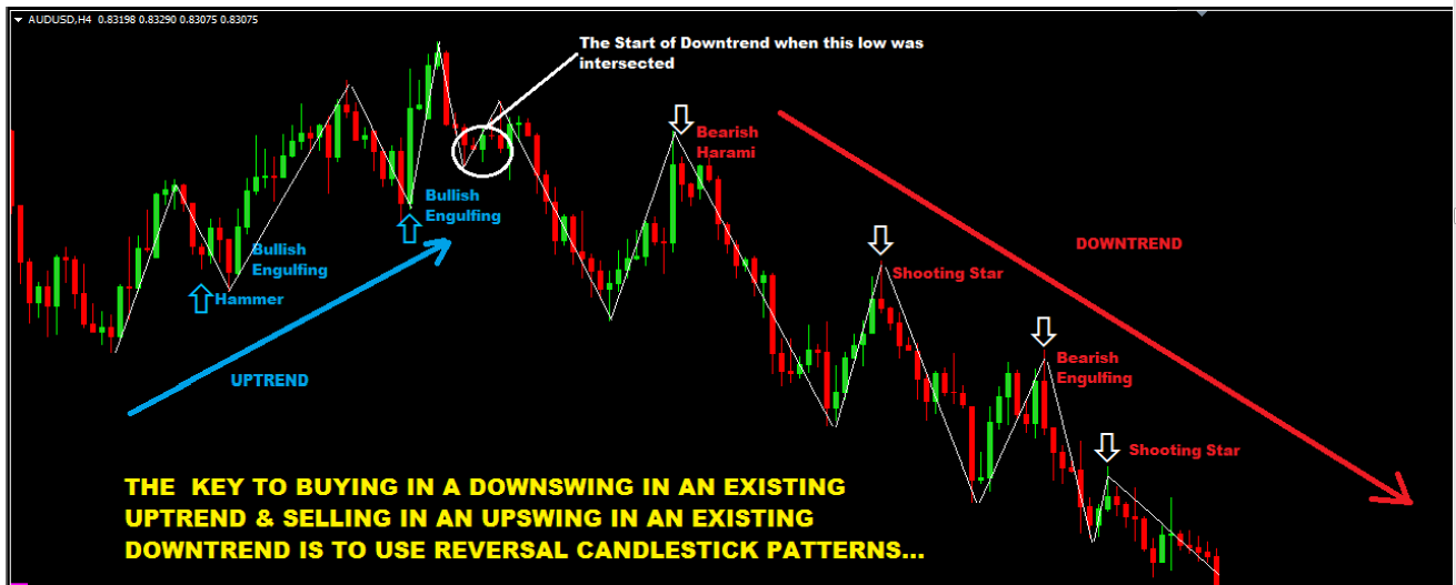 Swing-Trading-For-Dummies-Guide-To-Buying-And-Selling-In-An-An-Upswing-and-Downswing