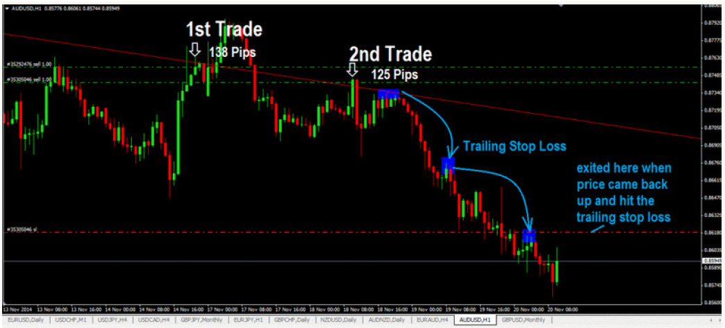 Trading-Konfluenz-mit-Preis-Aktion