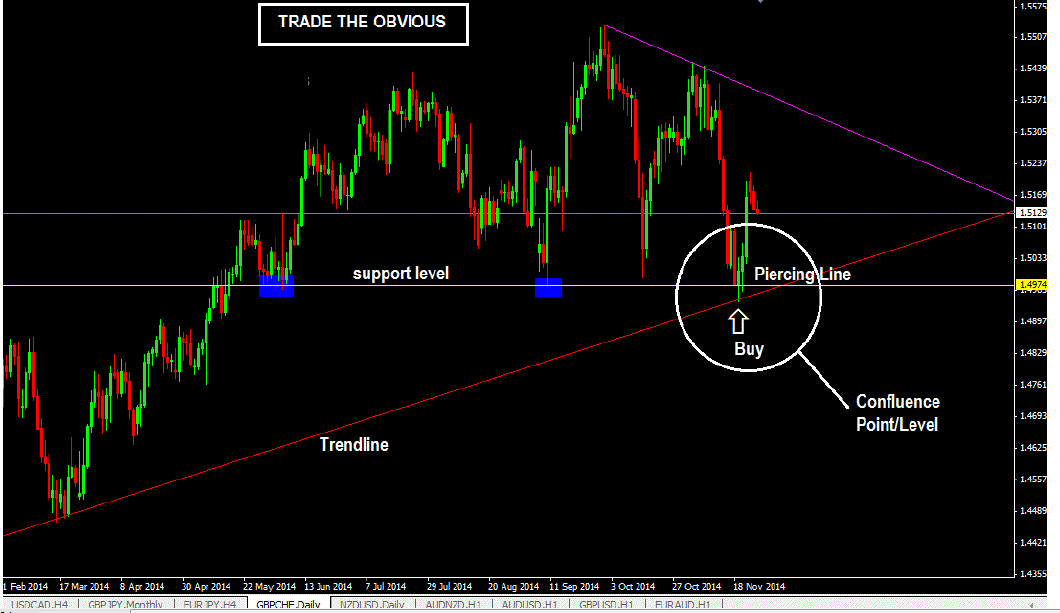 Trading-The-Obvious-Means-Trading-wat-je-ziet