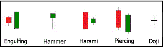 bullish-candlesticks-for-swing-trading