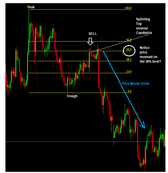 how-to-trade-fibonacci-with-price-action