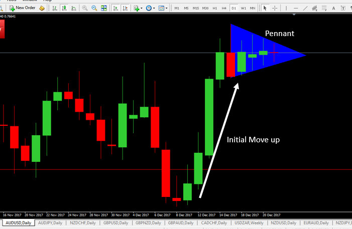 I-Bullish Pennant