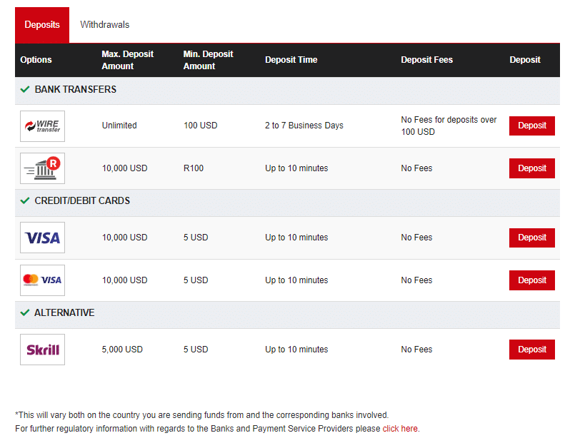 HFM Deposit & WithdrawalOptions