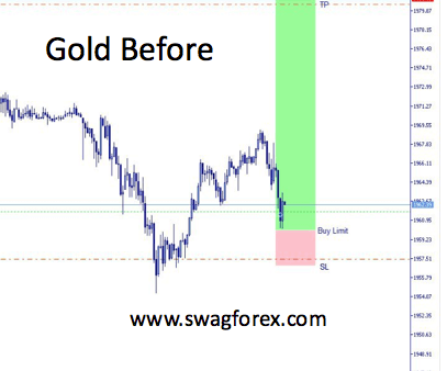 Set and forget stop loss strategy in forex trading