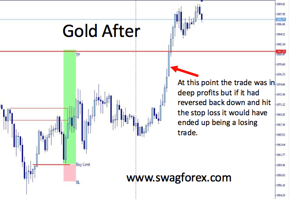 disadvantages of the set and forget stop-loss strategy