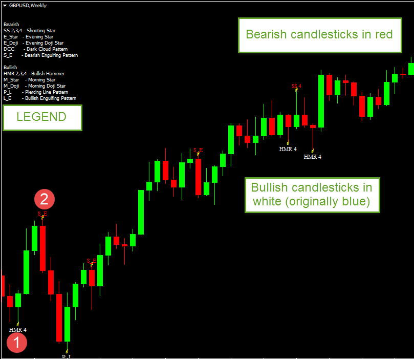 Forex Chart na may pattern ng candlestick mt4 indicator