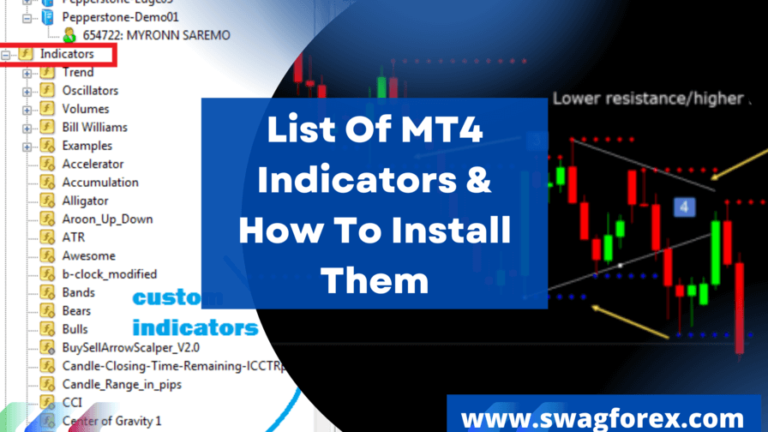 Lista De Indicadores Mt E Como Instal Los Swagforex