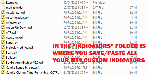 The Mt4 Indicators folder open
