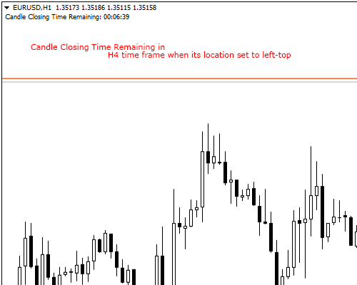 Candlestick remaining time indicators