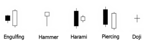 candlestick patterns