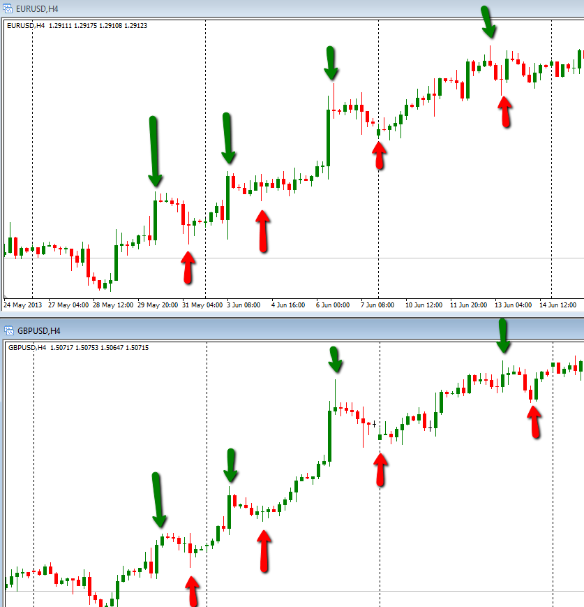 Forex-correlatie