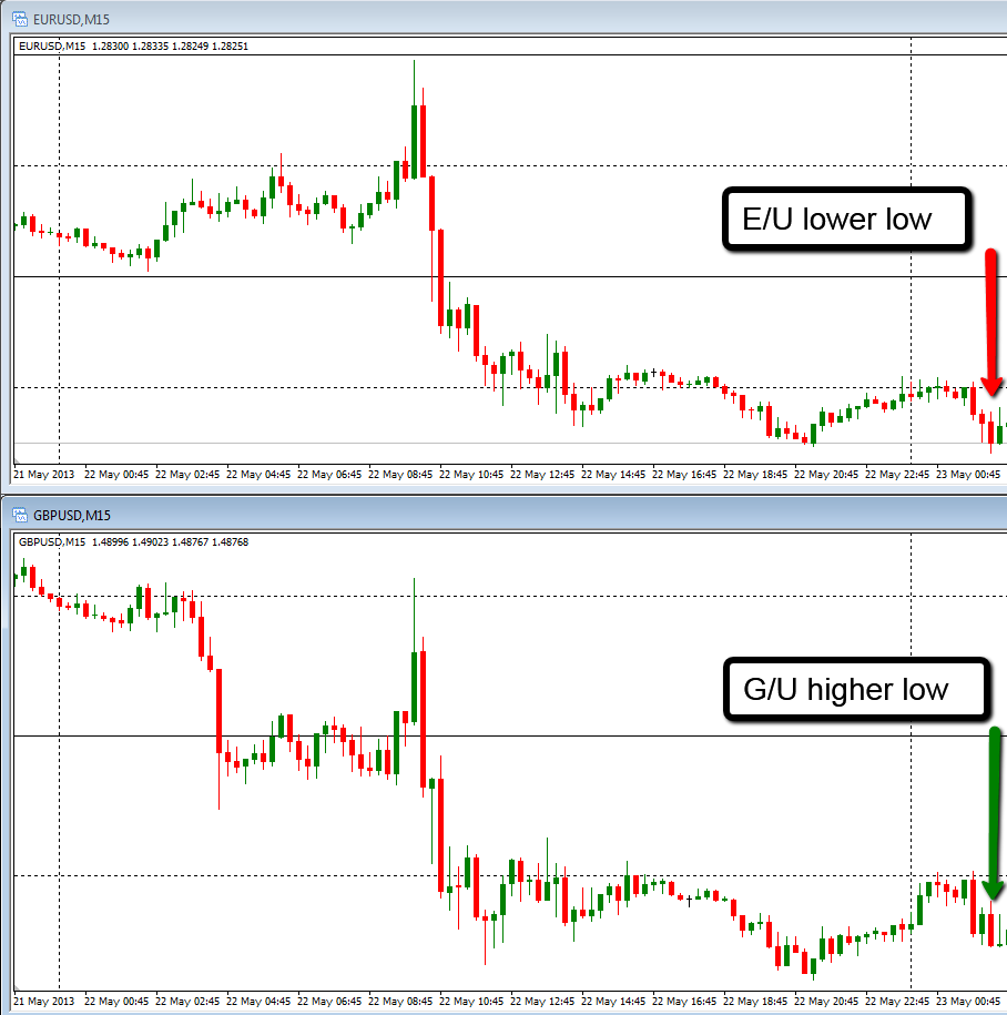 Forex-Correlation-Trading