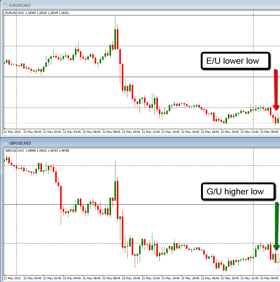 Forex-korrelation-handel