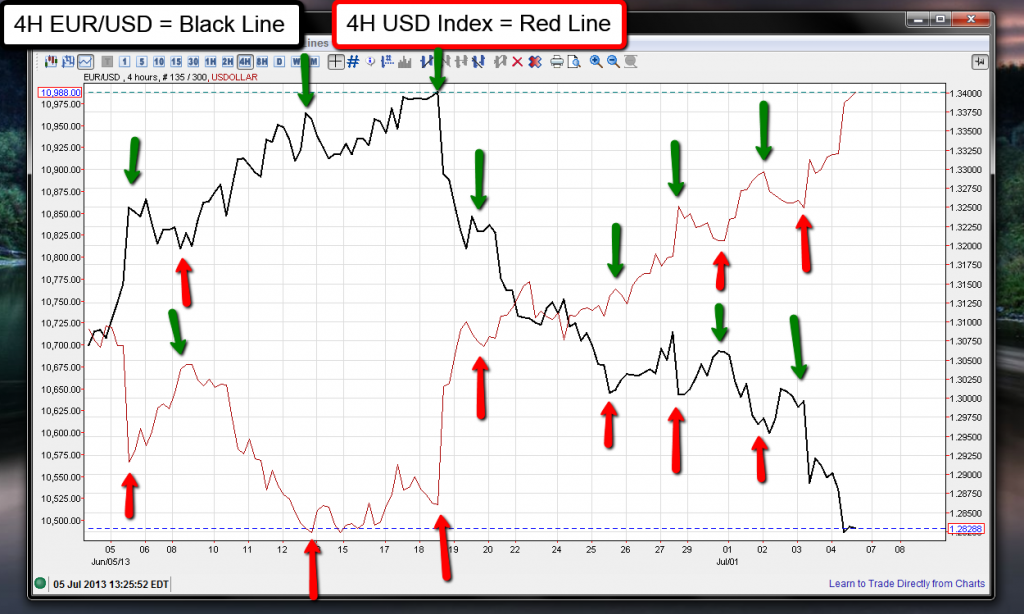  Negative-Correlation-Forex-Pairs