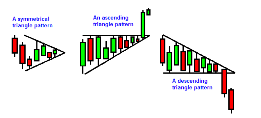 Triangle-Chart-Patterns