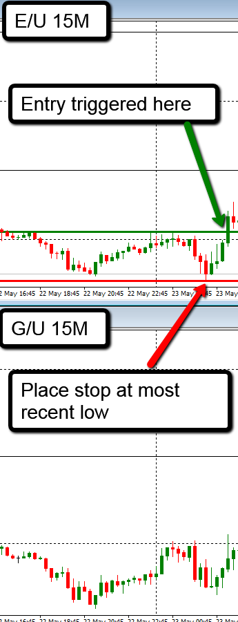 forex-correlation pairs-strategia