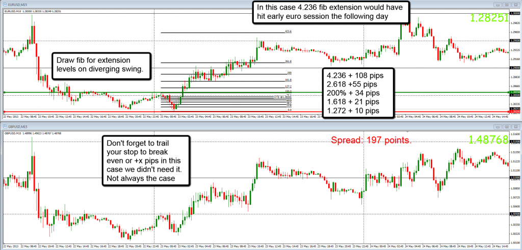 forex-currency-correlation-strategy