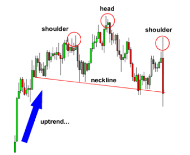 Head-And-Shoulder-Chart-Pattern-2