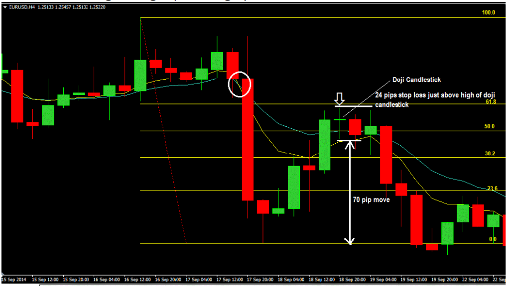 flashpoint indicator forex