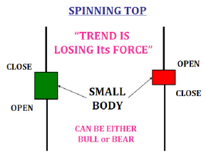 Spinning-Top-Candlestick-Pattern