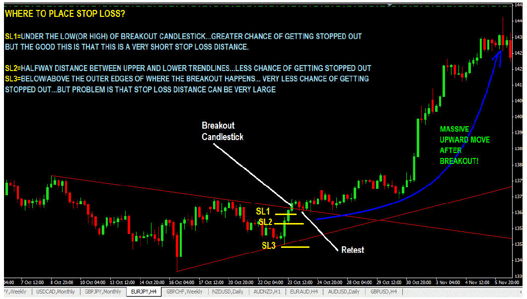 Profitable Chart Patterns Every Trader Needs To Know