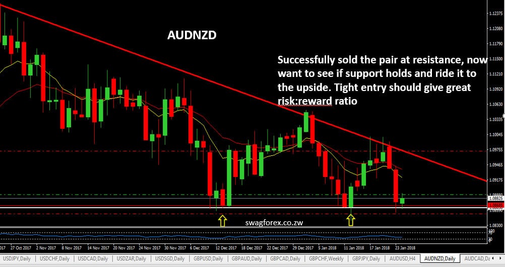 AUDNZD