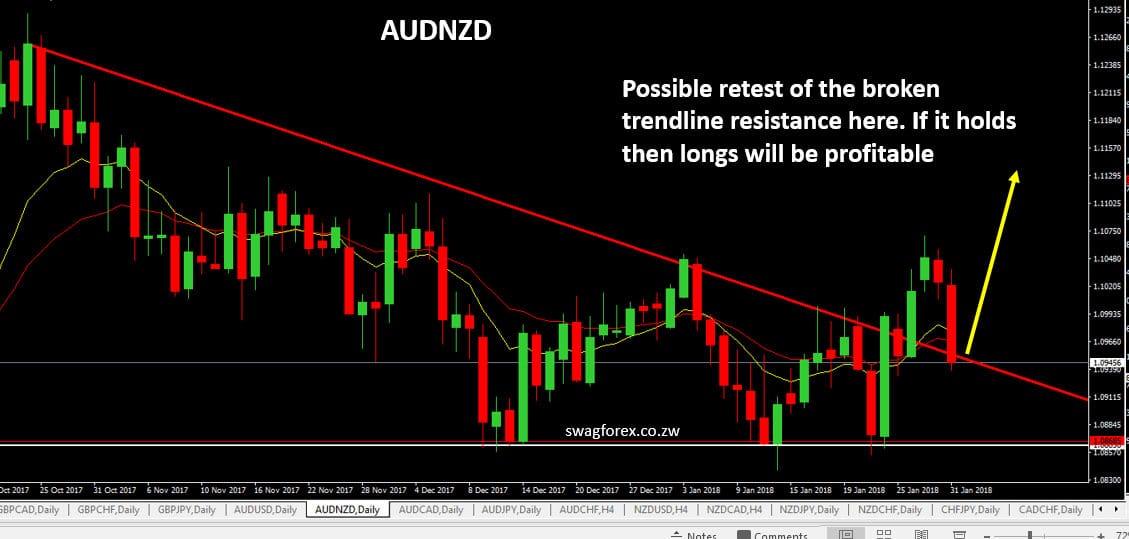 AUDNZD