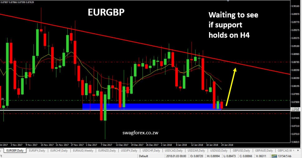 EURBGP