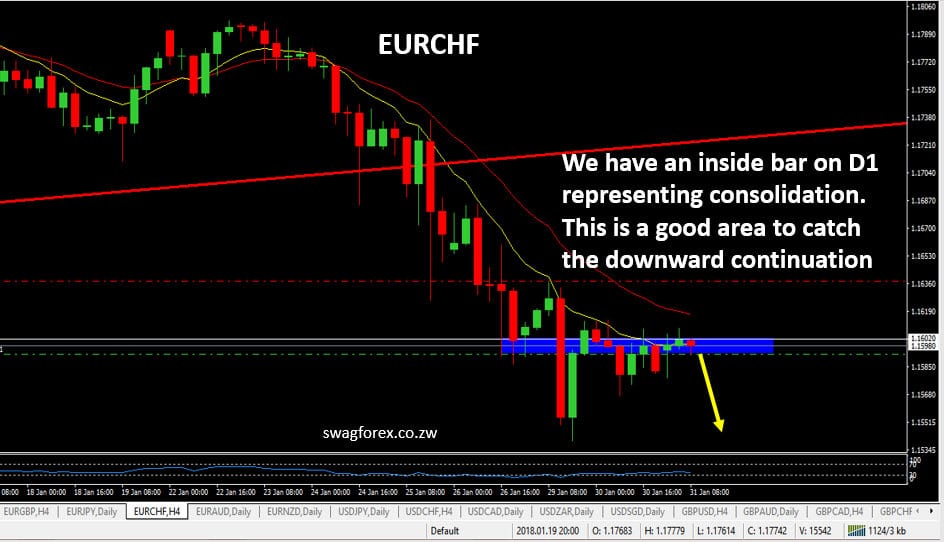 EURCHF