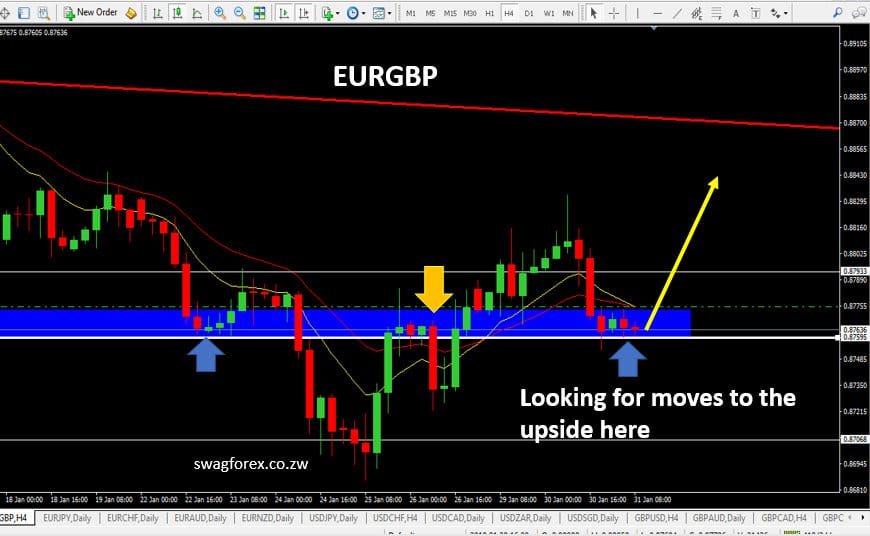 EURGBP