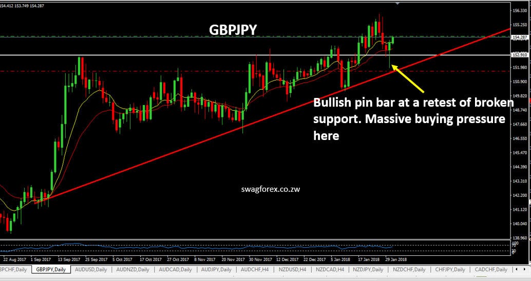 GBPJPY