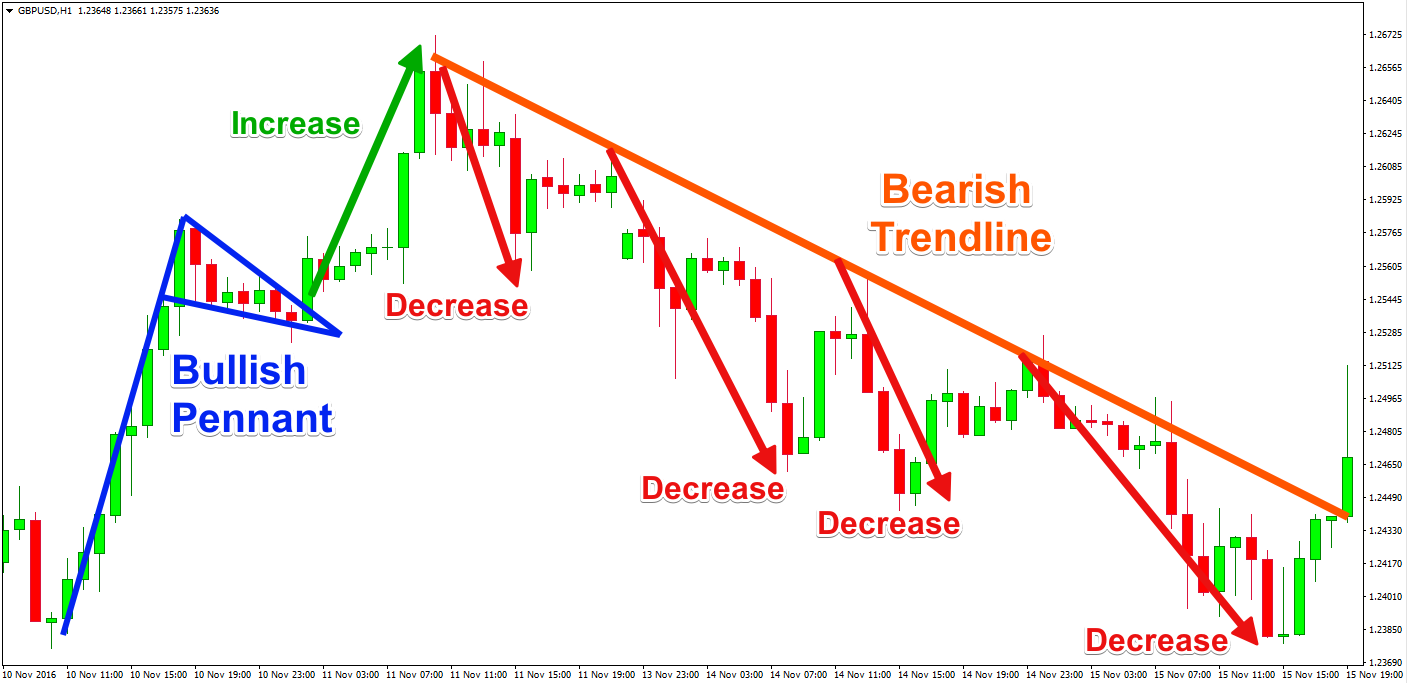 Price Action Trading Course - Swagforex.com