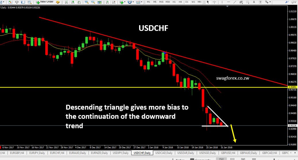 USDCHF