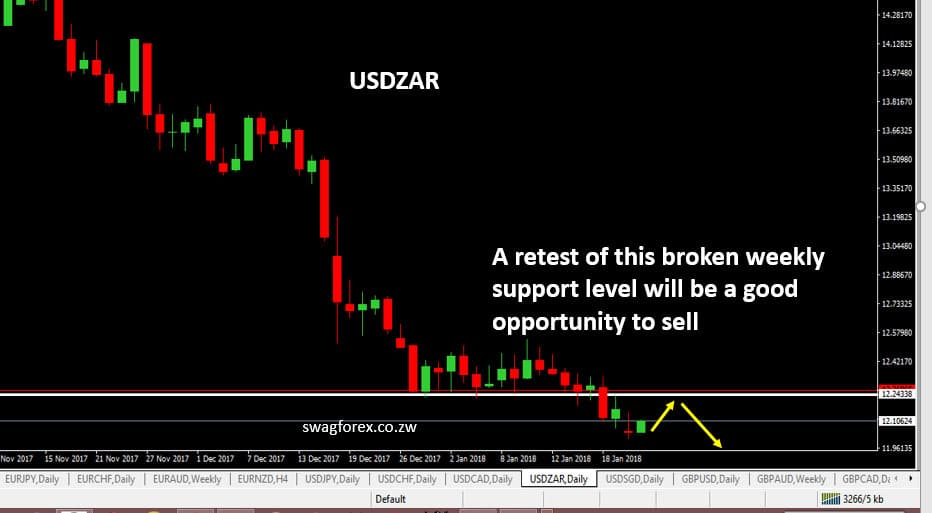 USDZAR