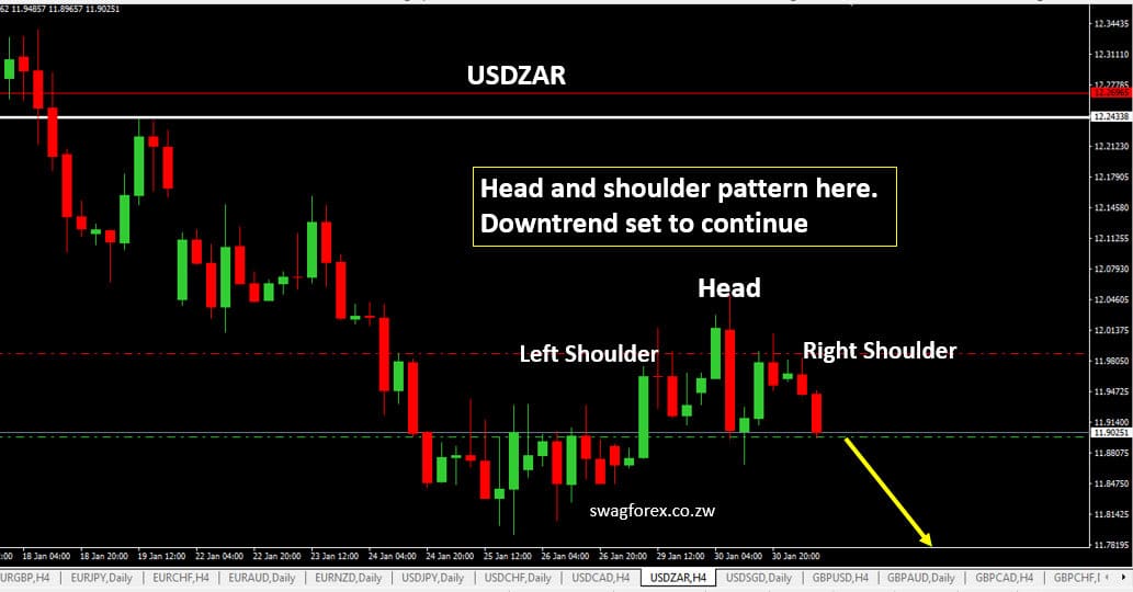 USDZAR