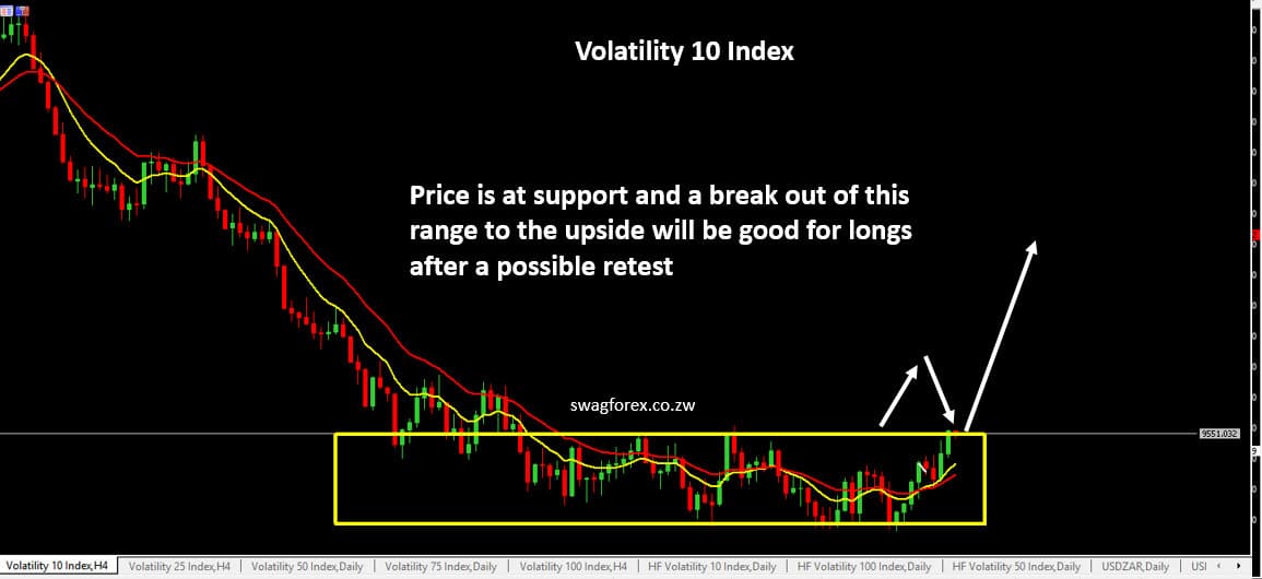 Volatility 10